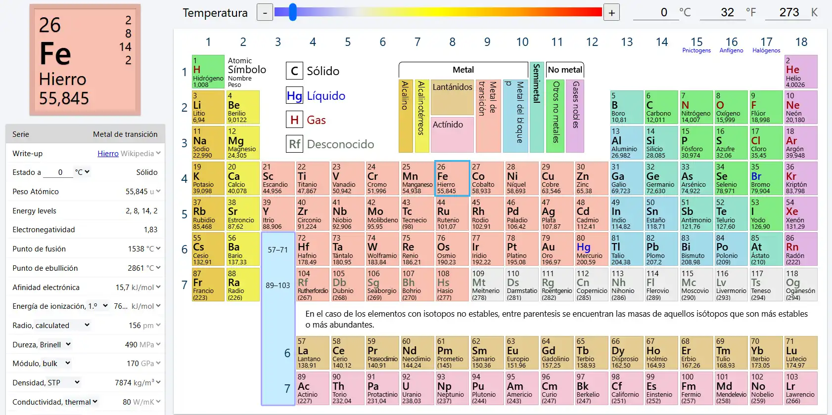 Tabla Periódica Interactiva: 4 Herramientas Online Gratis